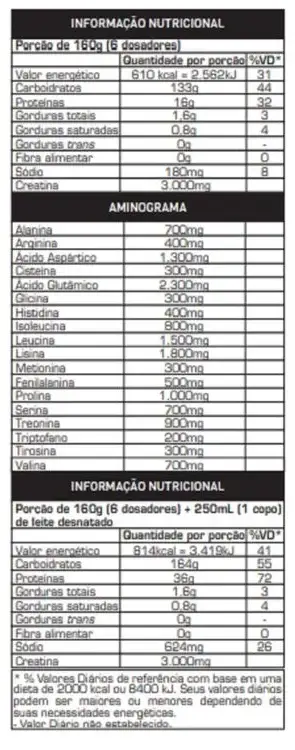 tabela chocolate PA.003.020.0010