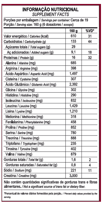 tabela morango TN Super Gainers 3kg
