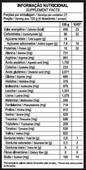 Tabela Nutricional