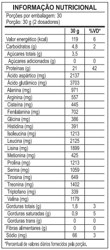 Tabela Nutricional