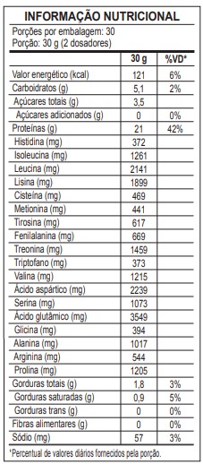 Tabela Nutricional