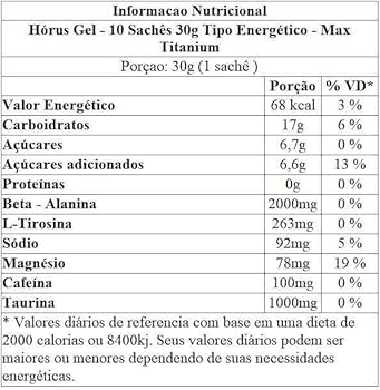 Tabela Nutricional