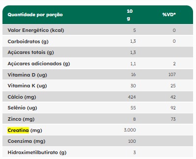 Tabela Nutricional