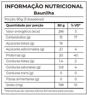 Tabela Nutricional