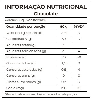 Tabela Nutricional