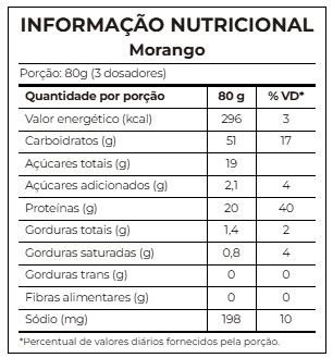 Tabela Nutricional